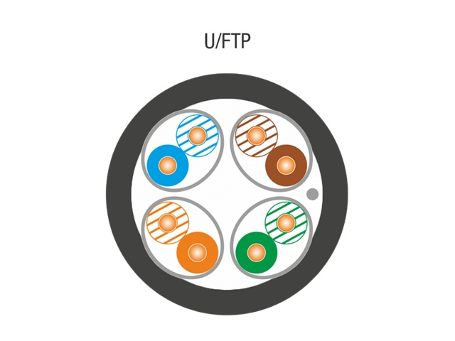 Kabel U/FTP kat.6A ZEWNĘTRZNY ŻELOWANY, 4x2x23AWG 500m (10Gb/s)